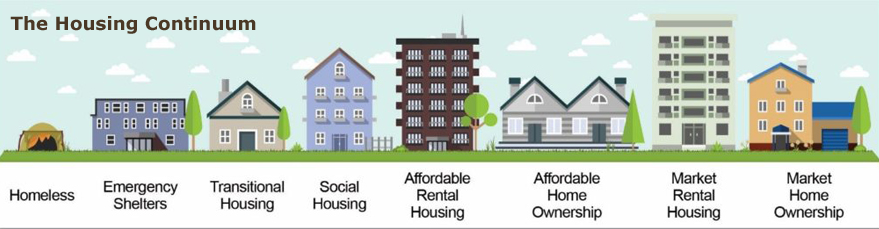 AffordableHousing