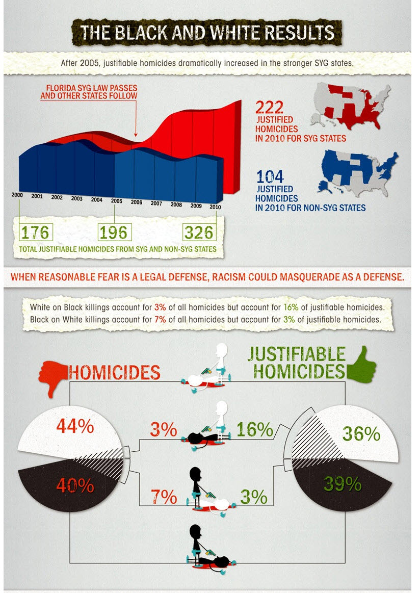 black-white stand your ground-05